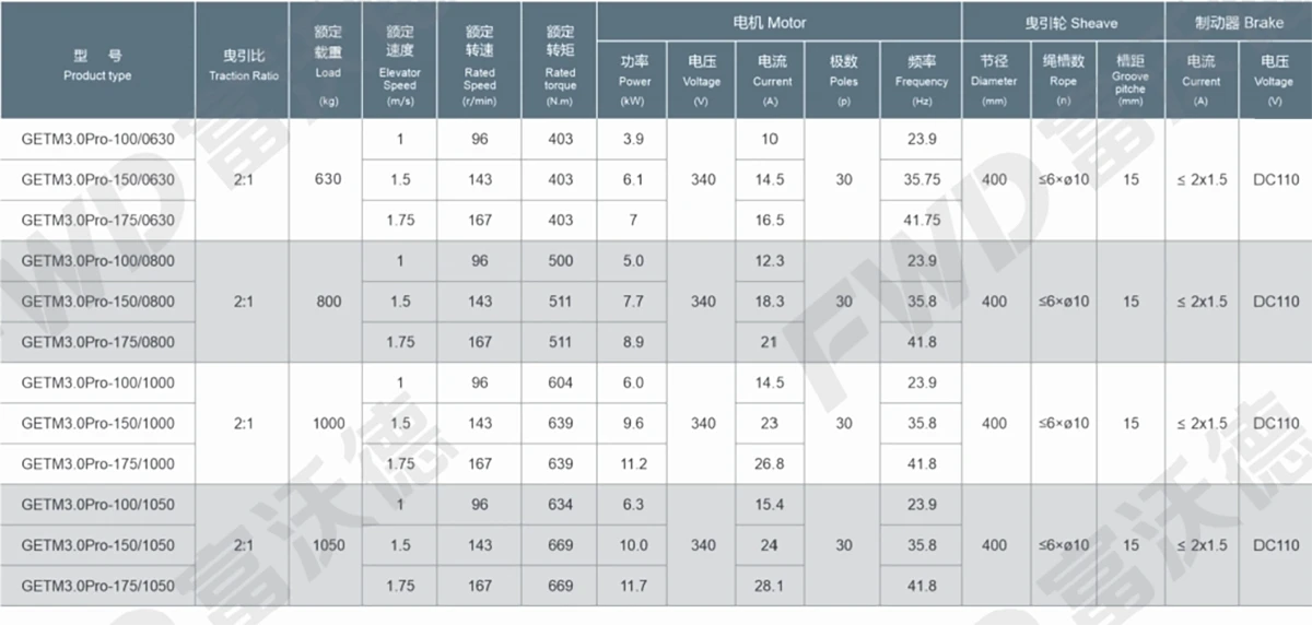 GetM3.0Pro technical data